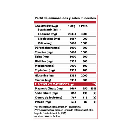 🏋️♂️ Aminoácidos EAAs + Electrolitos Winkler Nutrition – Sabor Blue Raspberry (450 g / 30 servicios)
