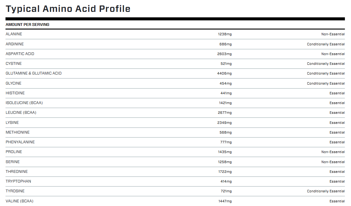 🥇 Proteína Aislada (Isolate) Hidrolizada Dymatize ISO 100 – Sabor Vanilla (1,34 lbs / 20 servicios)