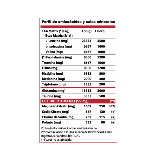 🏋️‍♂️ Aminoácidos EAAs + Electrolitos Winkler Nutrition – Sabor Blue Raspberry (450 g / 30 servicios)