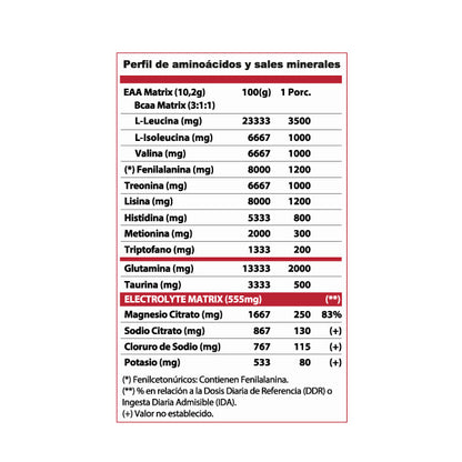 🏋️‍♂️ Aminoácidos EAAs + Electrolitos Winkler Nutrition – Sabor Blue Raspberry (450 g / 30 servicios)