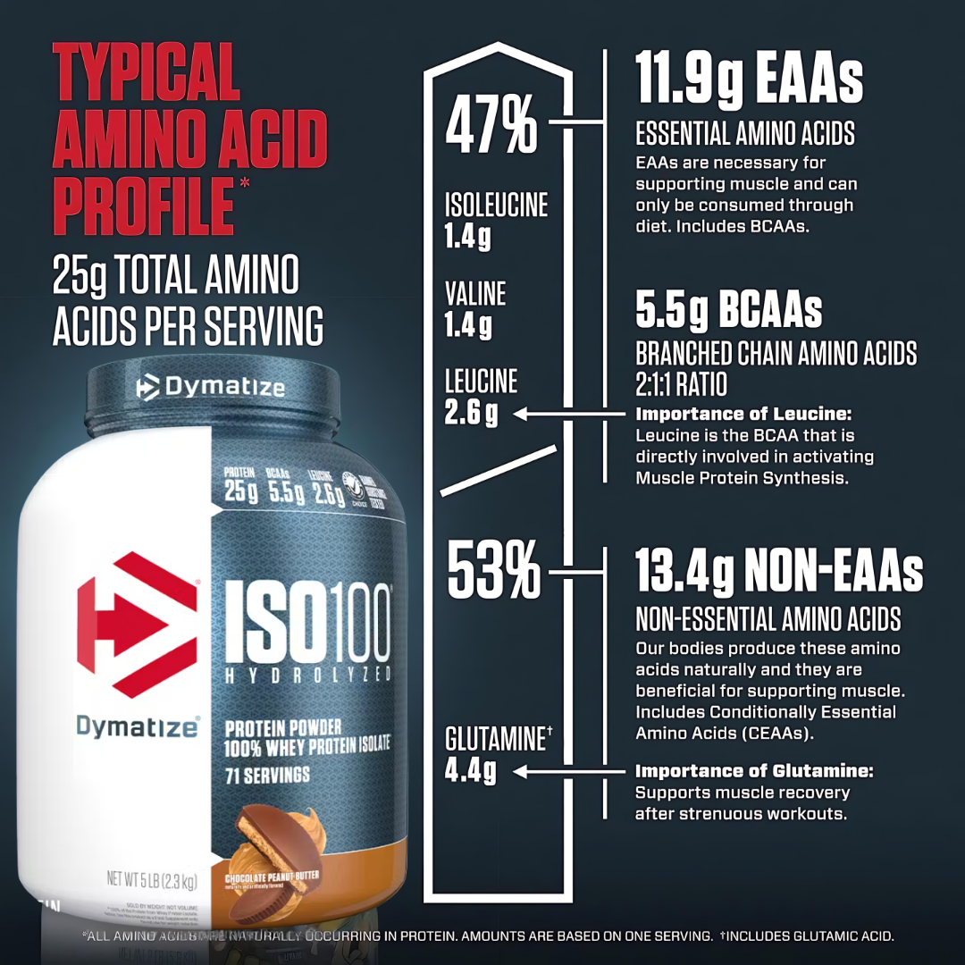 🥇 Proteína Aislada (Isolate) Hidrolizada Dymatize ISO100 – Sabor Chocolate Peanut Butter (5 lbs / 71 servicios)