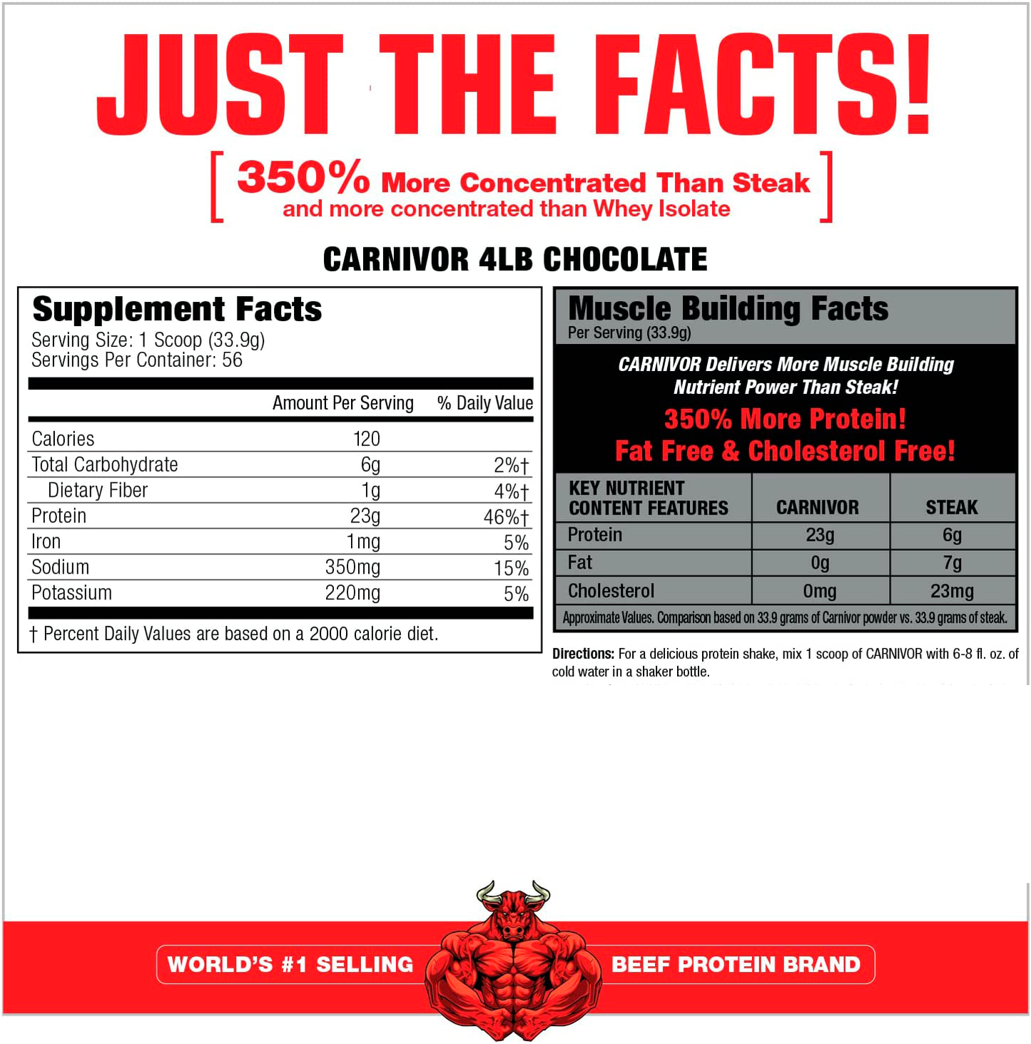 Proteína de Carne Aislada e Hidrolizada CARNIVOR MuscleMeds - Premium  – 4.18 lbs/1.9Kg (56 servicios) + SHAKER + BARRITA + HIDRATANTE + ENVÍO GRATIS