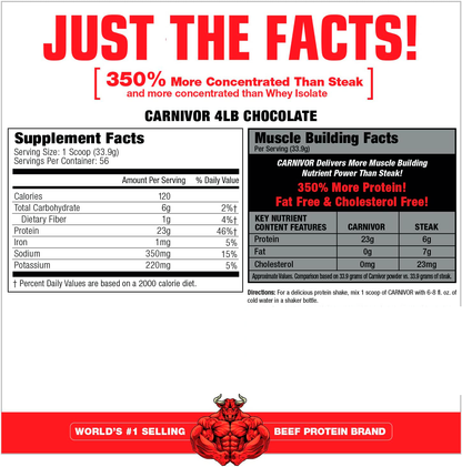 Proteína de Carne Aislada e Hidrolizada CARNIVOR MuscleMeds - Premium  – 4.18 lbs/1.9Kg (56 servicios) + SHAKER + BARRITA + HIDRATANTE + ENVÍO GRATIS